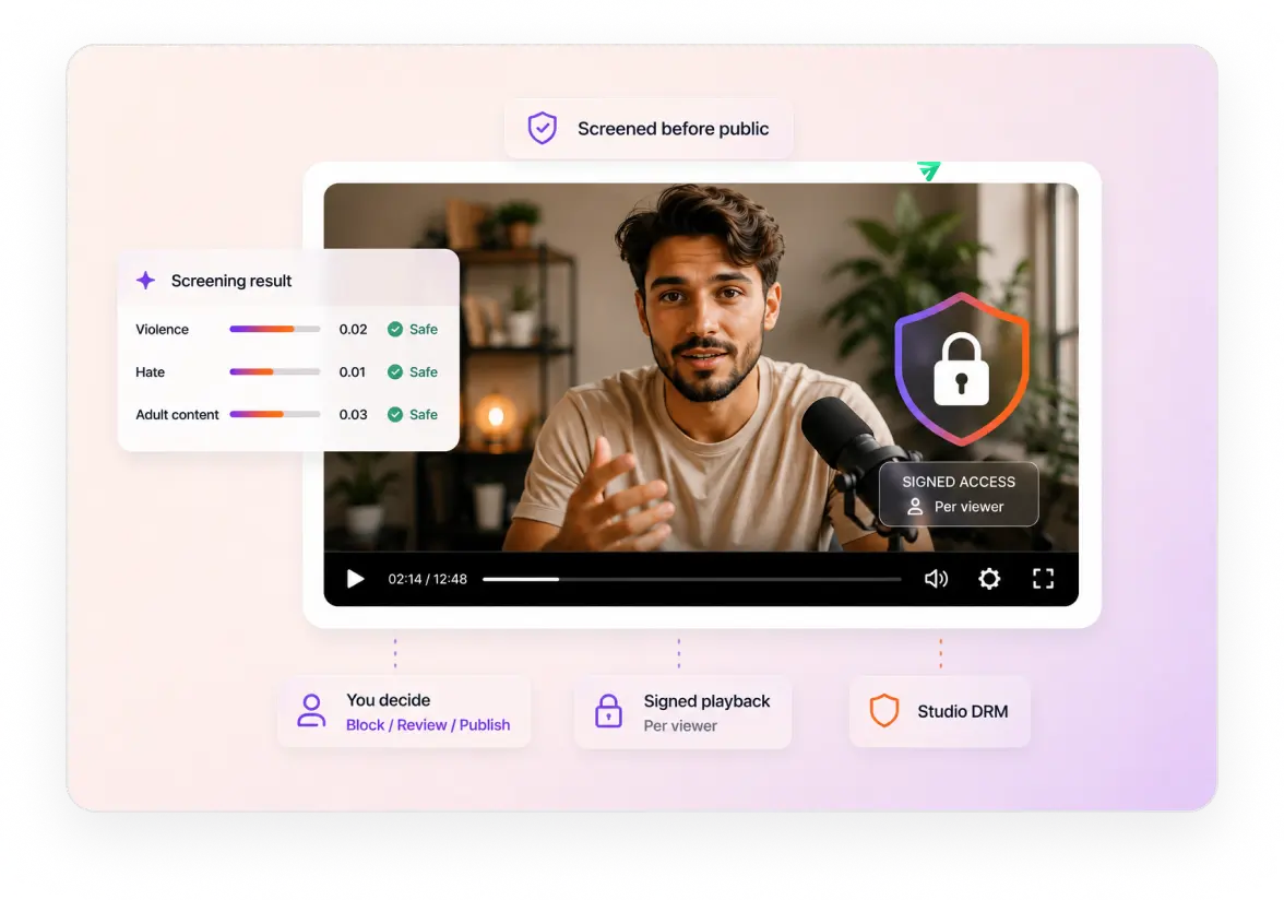 Content moderation, signed playback and DRM, and where each piece lives