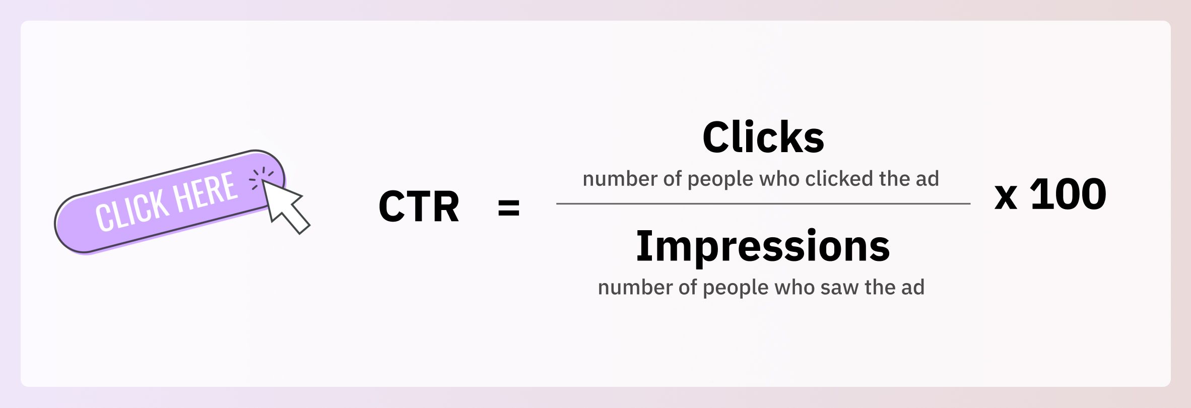 Clickthrough rate (CTR) formula.