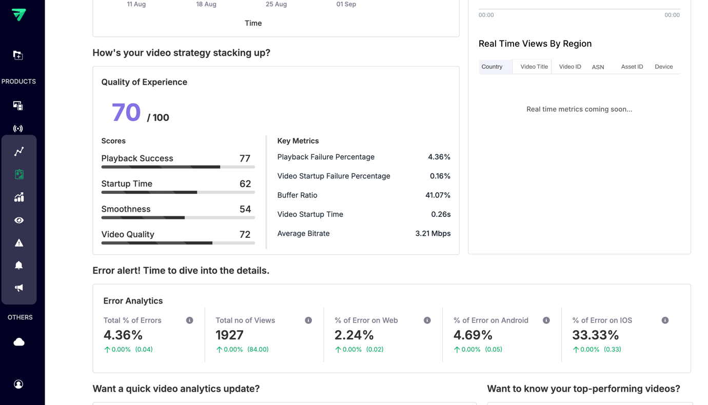video performance analytics, error analytics