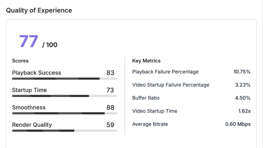 Key metrics of QoE