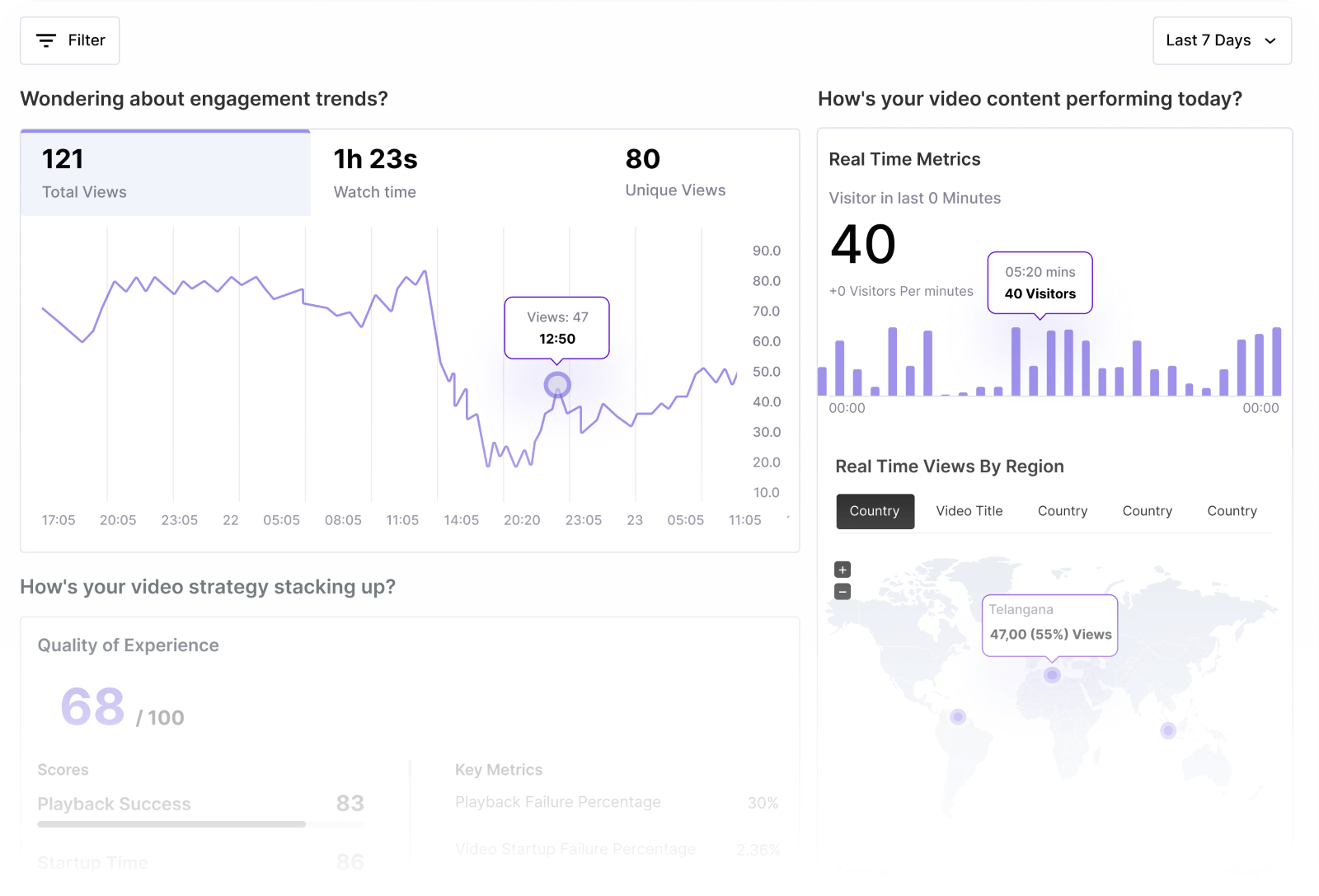 FastPix Video data and analytics suite to optimise video performance