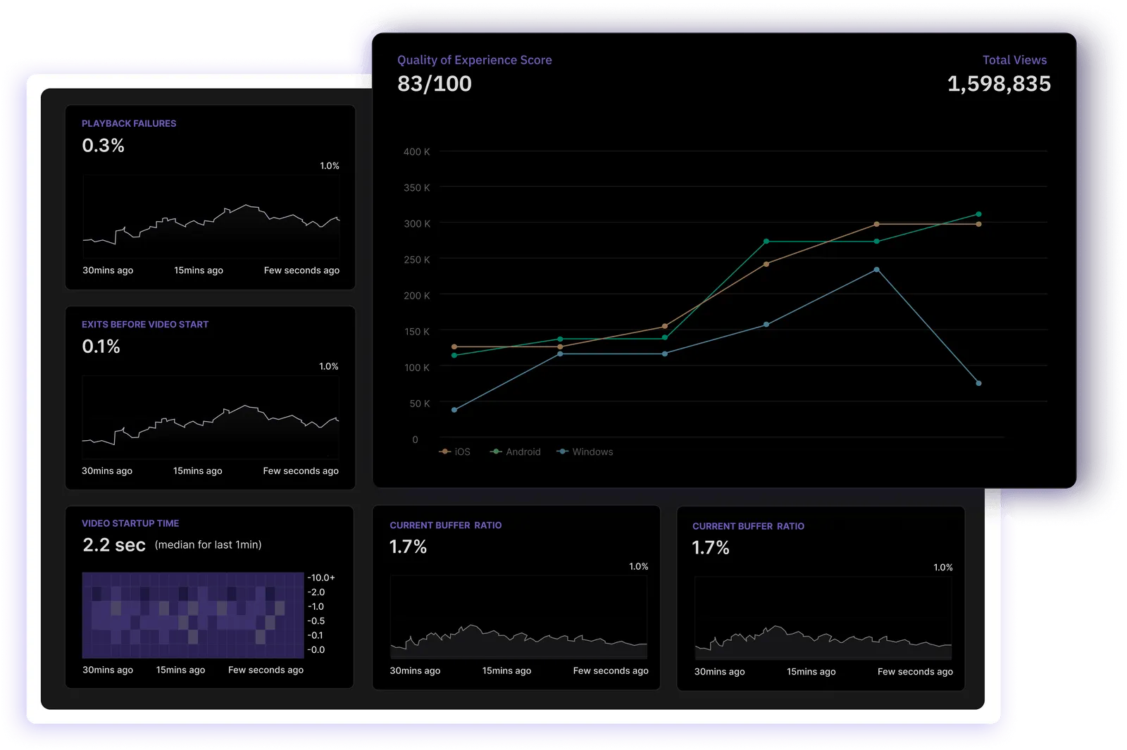 Measuring video playback and user experience in video streaming