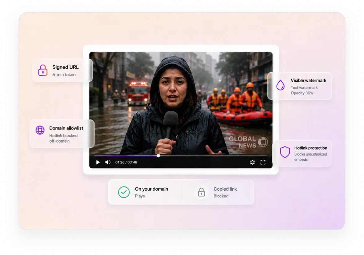 Signed playback URLs, domain restriction and watermarking protecting a news video