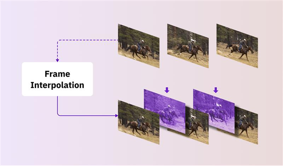 What is frame interpolation?