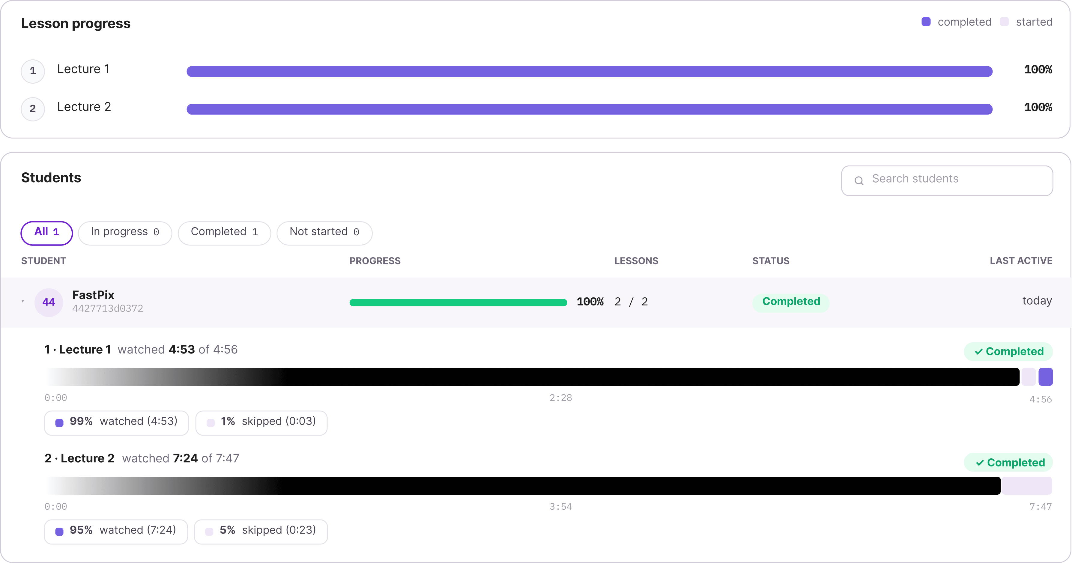 The FastPix analytics panel inside wp-admin: views, people, watch time, a quality-of-experience score, a views-over-time chart and a ranked errors table