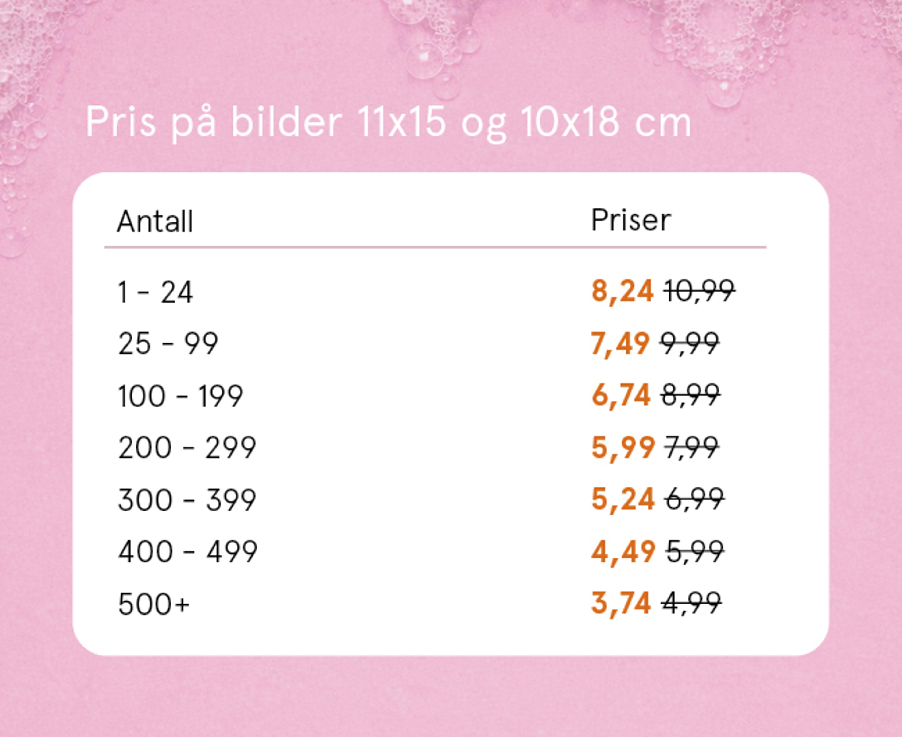 Priser på bilder på tilbud nå