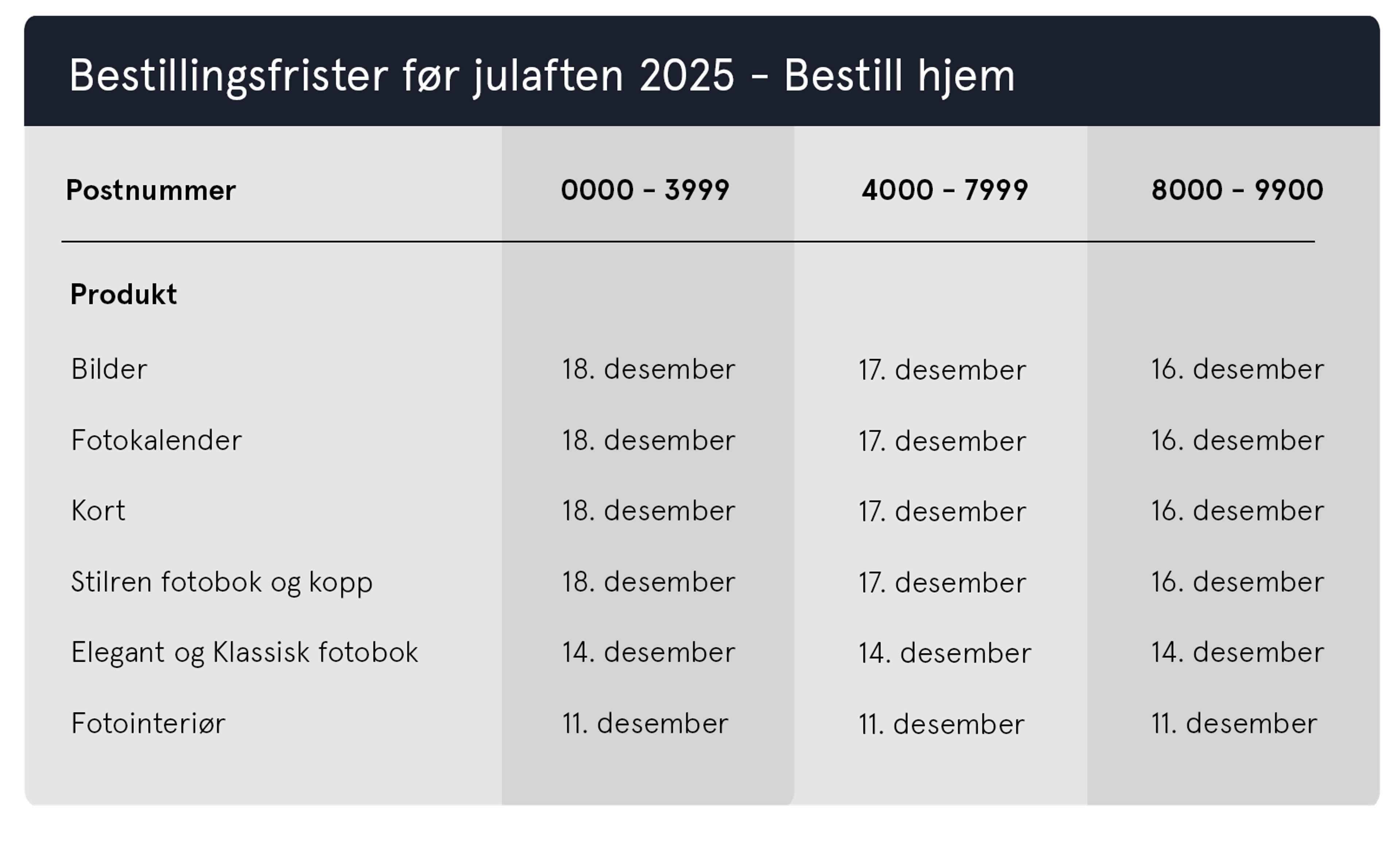 Bestillingsfrister julen 2025