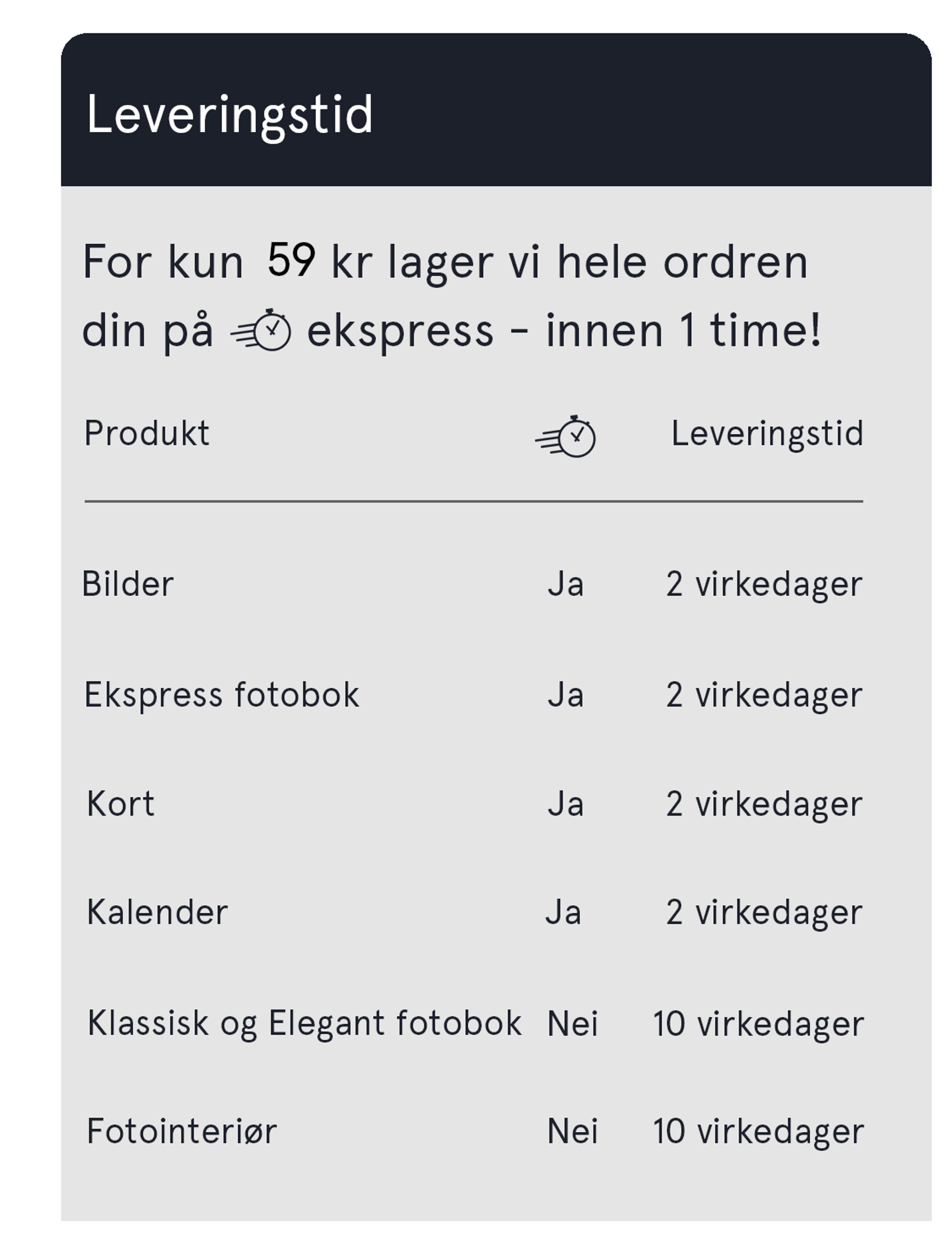Leveringstid med og uten ekspress