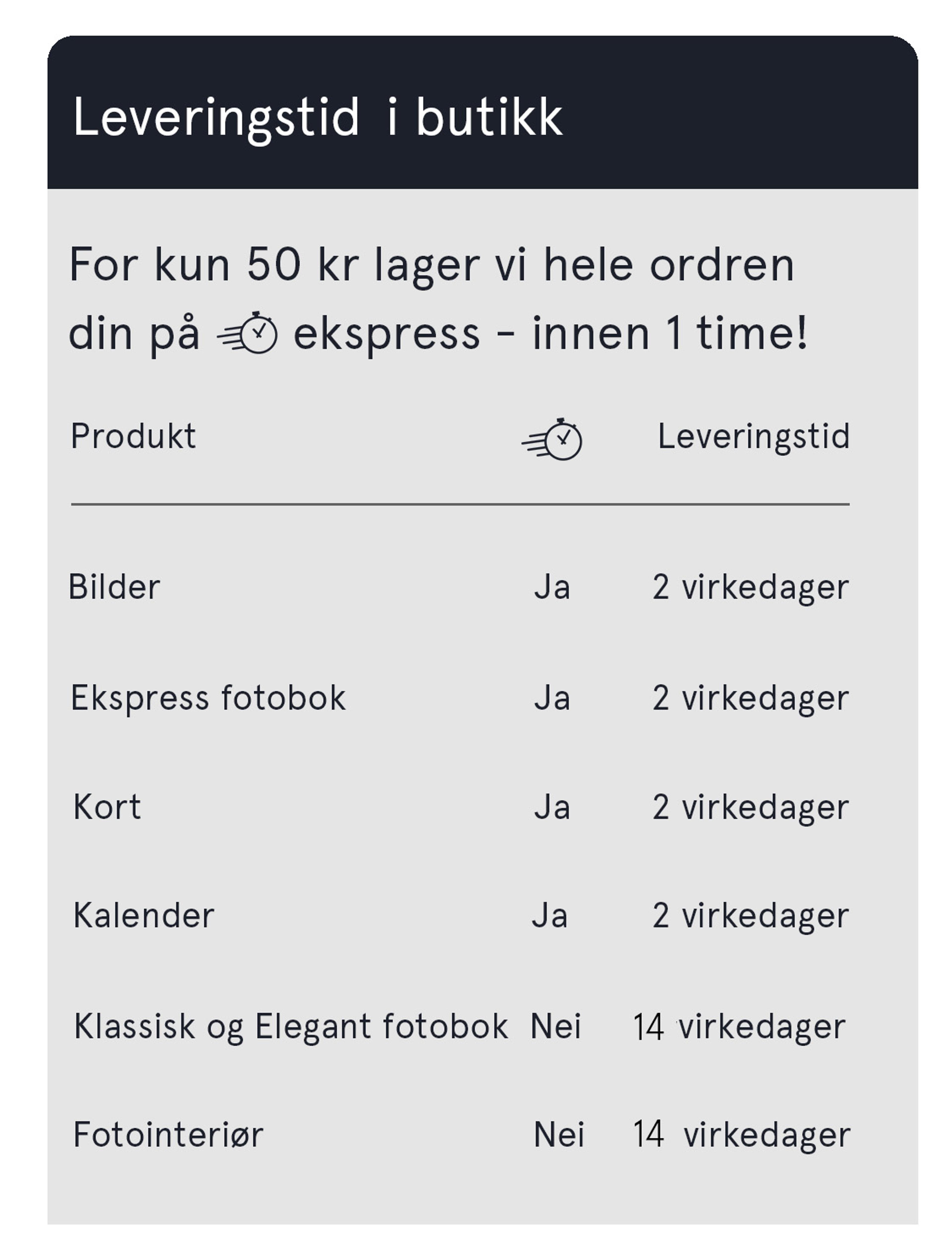 Leveringstid med og uten ekspress