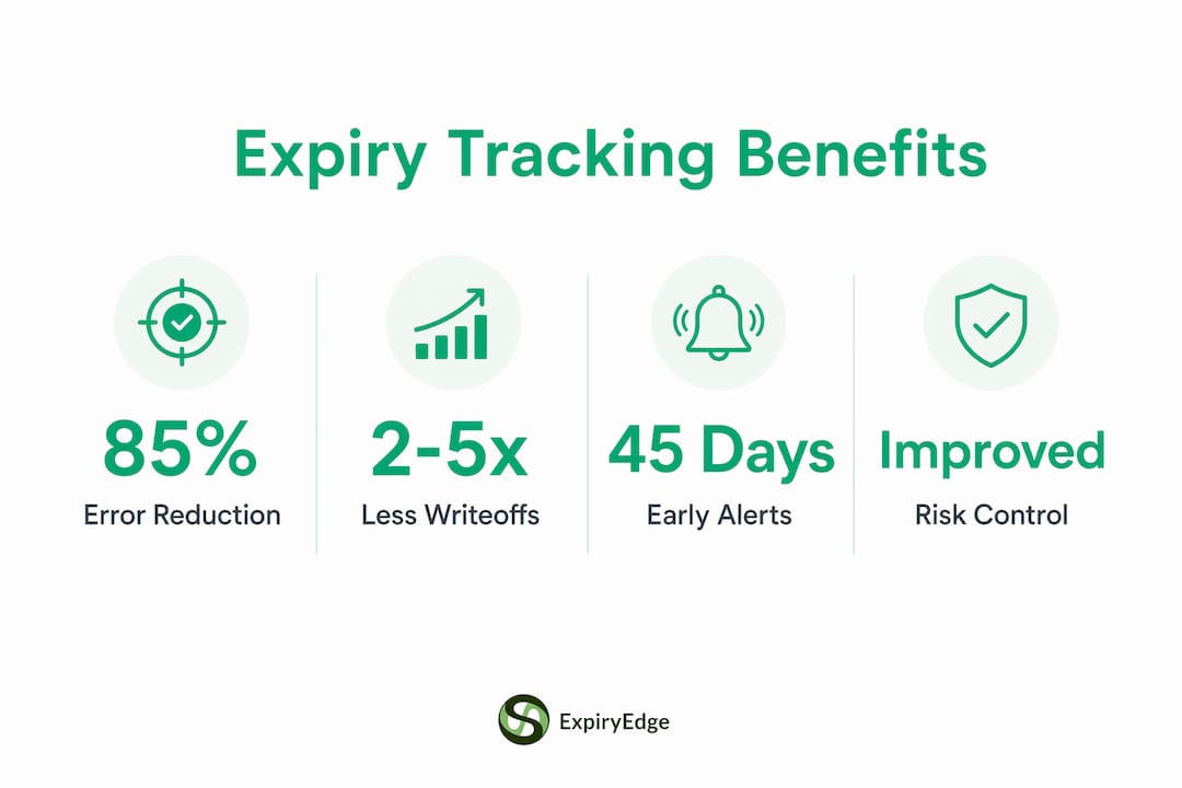 Infographic showing expiry tracking benefits and key stats