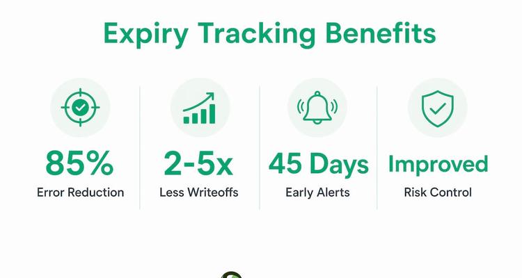 Infographic showing expiry tracking benefits and key stats