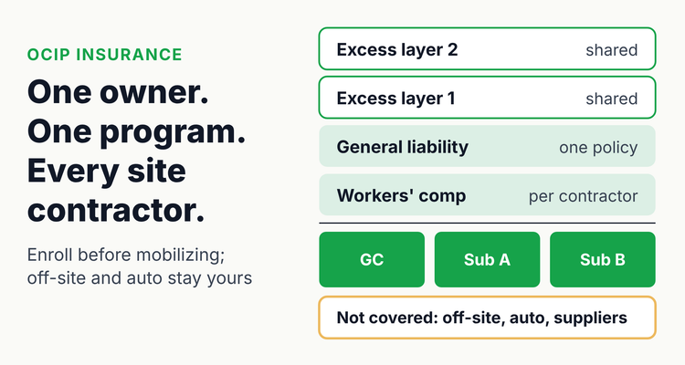 OCIP insurance structure: one owner-purchased program of workers compensation, general liability and excess layers covering every enrolled contractor at the project site, with off-site work and auto left to each contractor