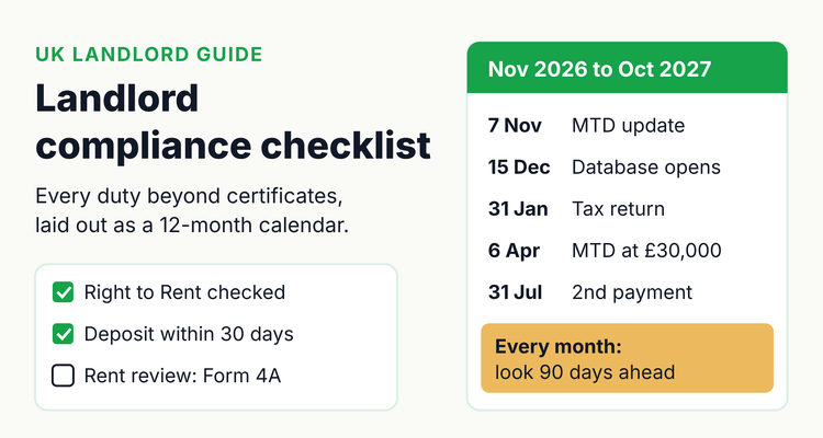 Landlord compliance checklist and 12-month calendar for UK landlords, with tenancy-start duties, recurring checks and fixed tax and registration dates