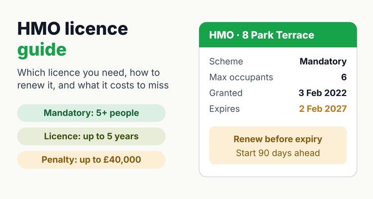 HMO licence card for a shared house showing licence type, maximum occupants, expiry five years after grant, and a renewal reminder