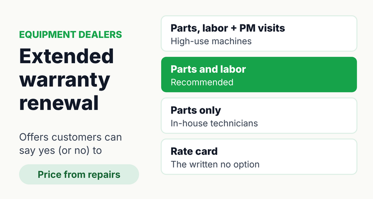 Extended warranty renewal offer ladder for equipment dealers: rate card, parts only, parts and labor, and parts, labor and preventive visits, with the recommended tier highlighted