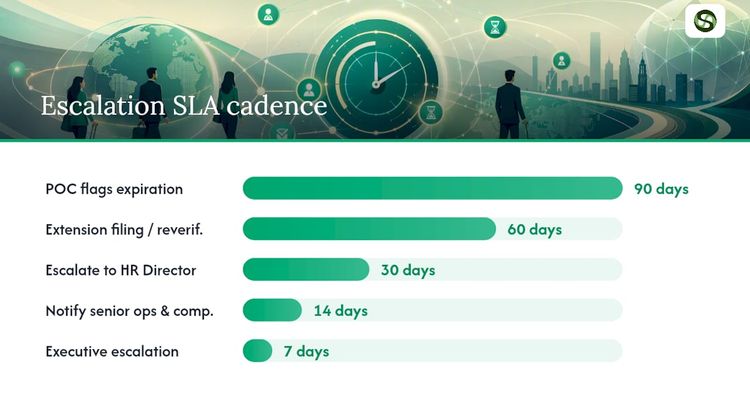 Who should own visa and permit tracking in your organization? — overview diagram