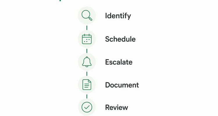 Infographic illustrating inspection automation steps