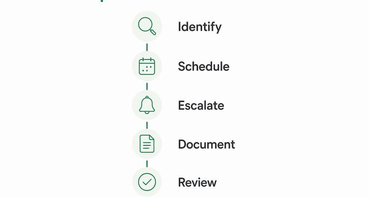 Infographic illustrating inspection automation steps