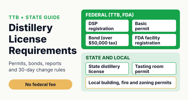 Distillery license requirements in two layers: federal TTB distilled spirits plant registration, basic permit and bond, then the state distillery license and local permits