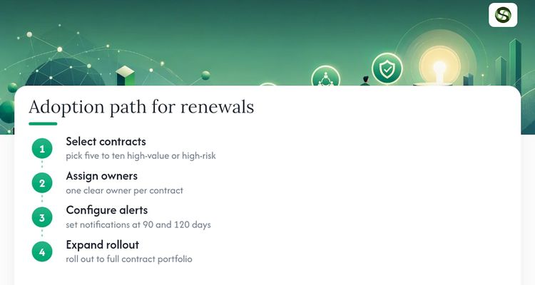 Four-step contract renewal adoption path