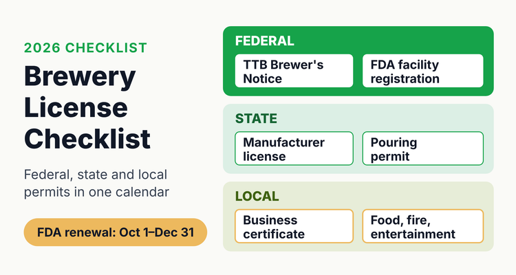Brewery license stack showing three layers, Federal, State and Local, each with license cards: TTB Brewer's Notice and FDA registration, state manufacturer license, and local taproom permits