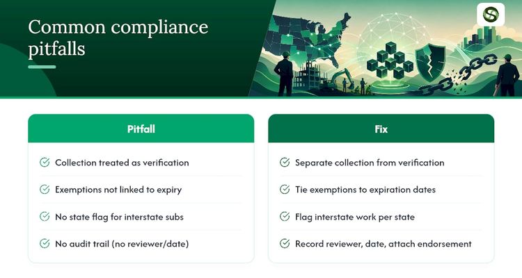 Common Compliance Pitfalls With State Insurance Requirements — overview diagram