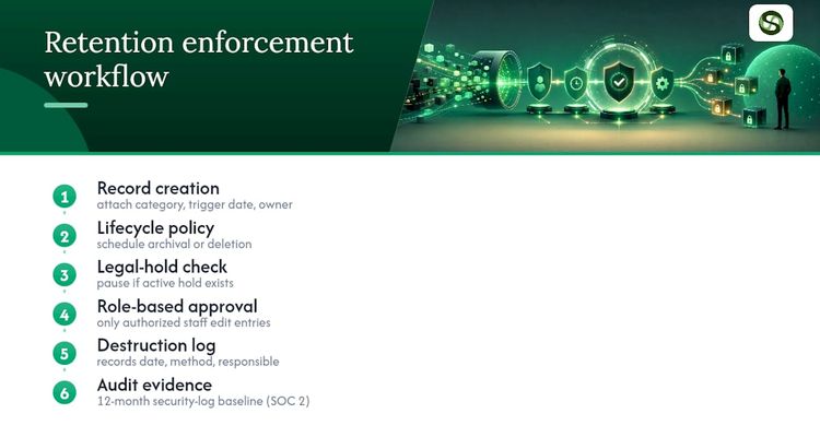 Automated data retention enforcement workflow