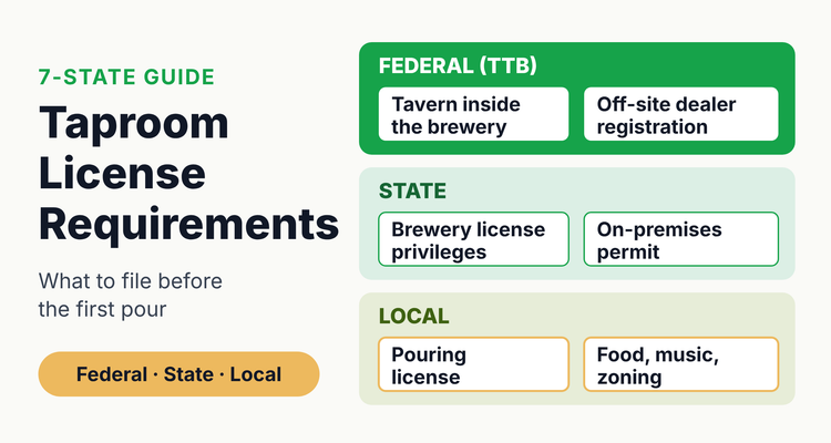 Taproom license requirements shown as three layers: federal TTB approval of the tavern area, a state license or pouring permit, and local permits for food, entertainment and zoning