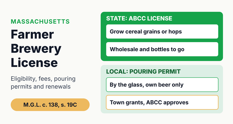 Massachusetts farmer brewery license overview: a state license from the ABCC under chapter 138 section 19C, plus a local Farmer Series Pouring Permit to serve by the glass