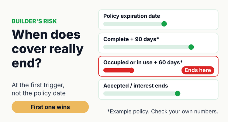 Builders risk insurance expiration shown as a race of end triggers: policy date, construction complete plus days, occupancy or use plus days, acceptance and interest ending, with cover stopping at whichever comes first