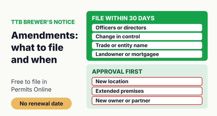 TTB Brewer's Notice amendments sorted into two lanes: file within 30 days for officers, control, trade names and entity name; get approval first for a new location, extended premises or a new owner