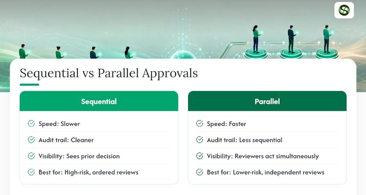 Sequential vs. Parallel Approvals: Which Pattern Fits? — overview diagram
