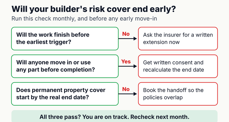 Decision tree for builders risk insurance expiration: will the project finish before the earliest trigger, is any part occupied or in use early, has the insurer consented in writing, and is permanent property cover ready