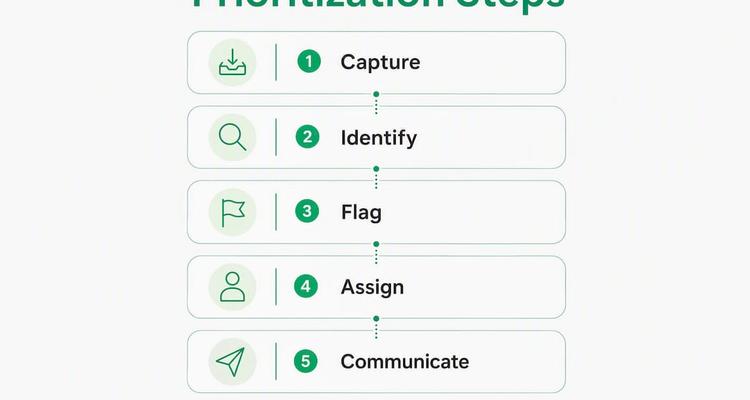 Infographic illustrating deadline prioritization steps