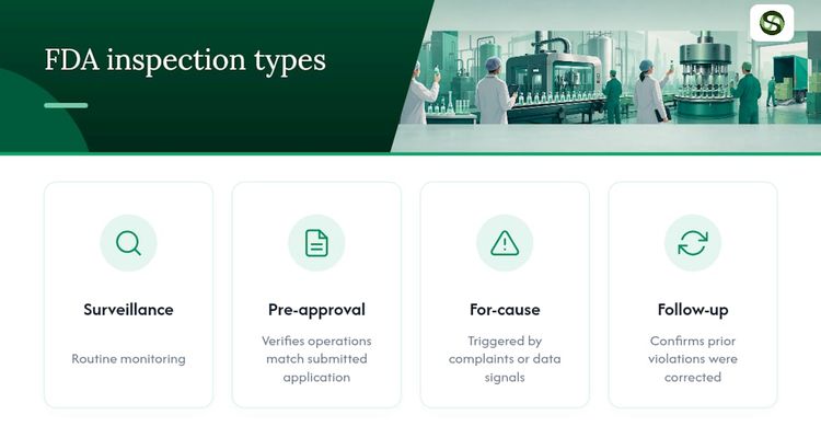 Comparison diagram of four FDA inspection types
