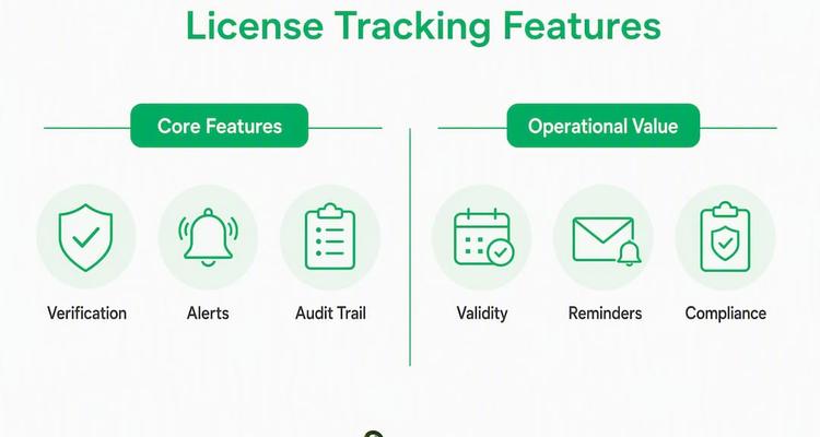 Infographic comparing license tracking features and their values