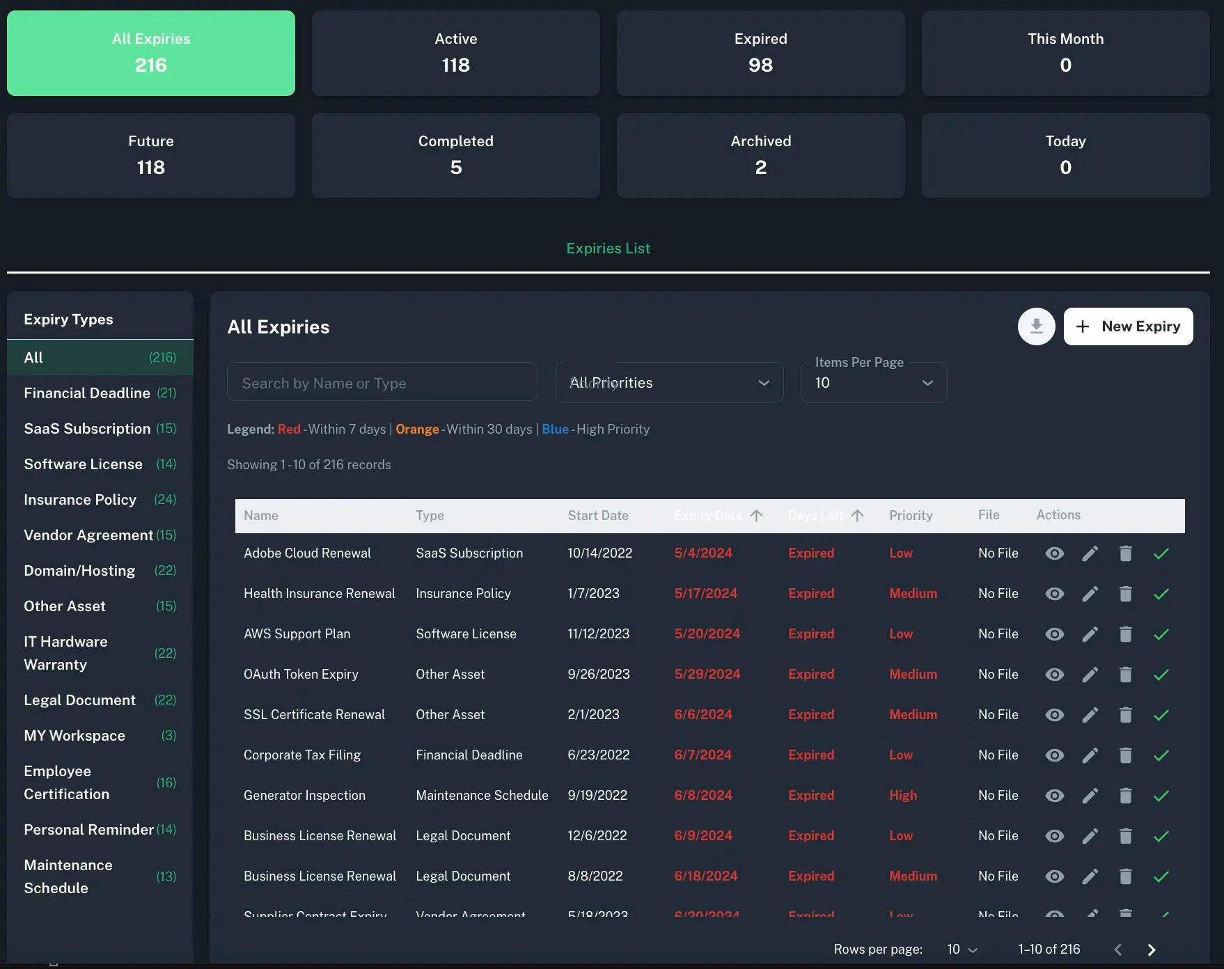 dashboard-view