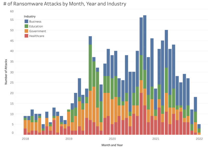 ransomware attacks