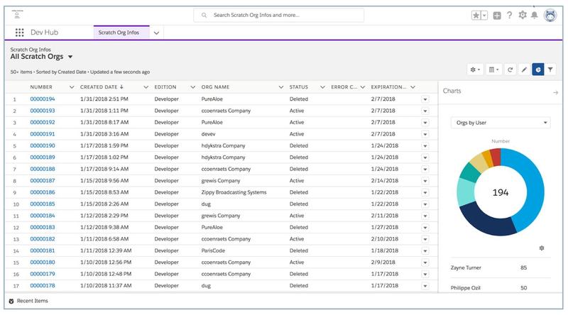 Figure 2- Source: https://developer.salesforce.com/blogs/2018/02/getting-started-salesforce-dx-part-1-5.html