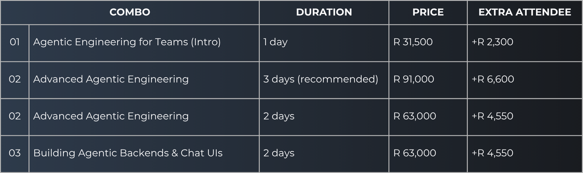 Workshop combos and prices