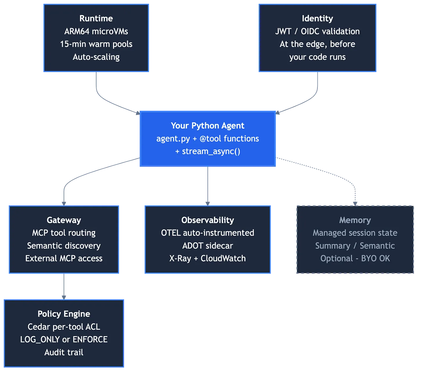 your python agent