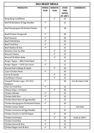 Deli cooking instructions page 1