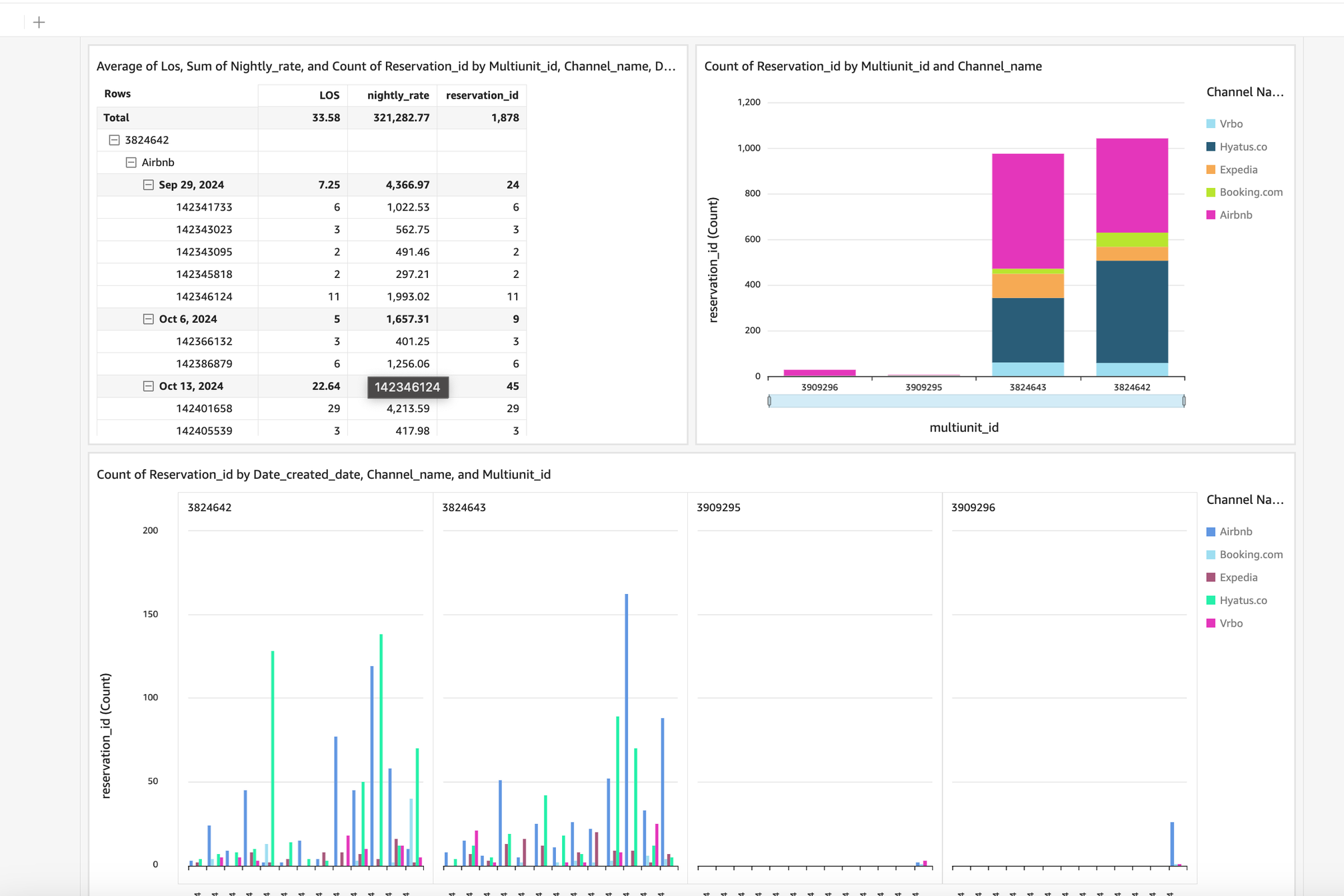 Hyatus Pacing Dashboar