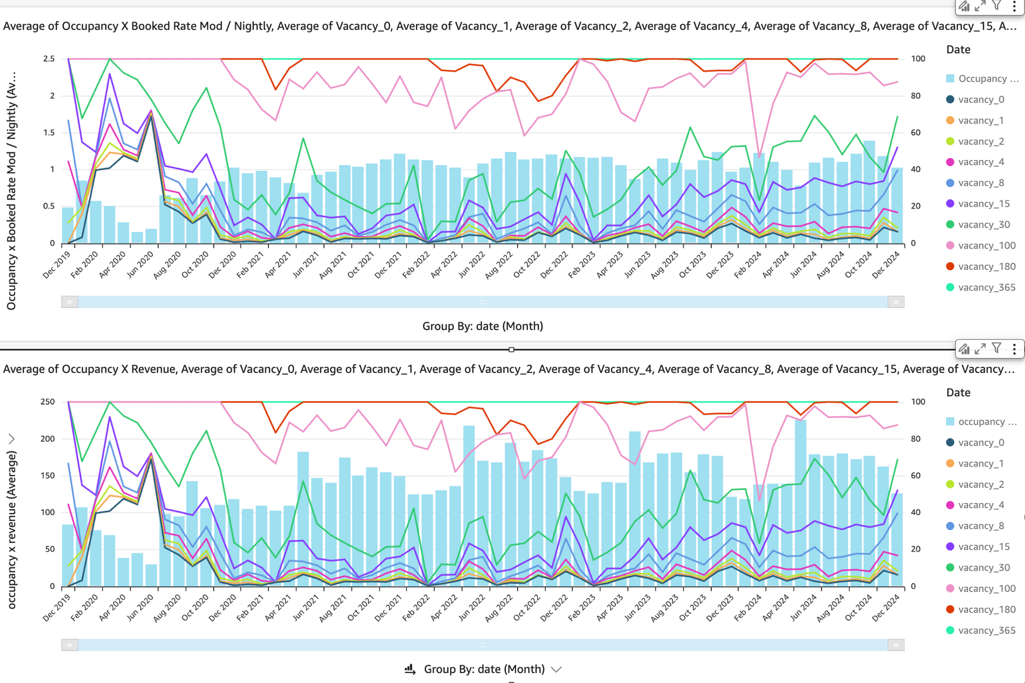 expected occupancy curves