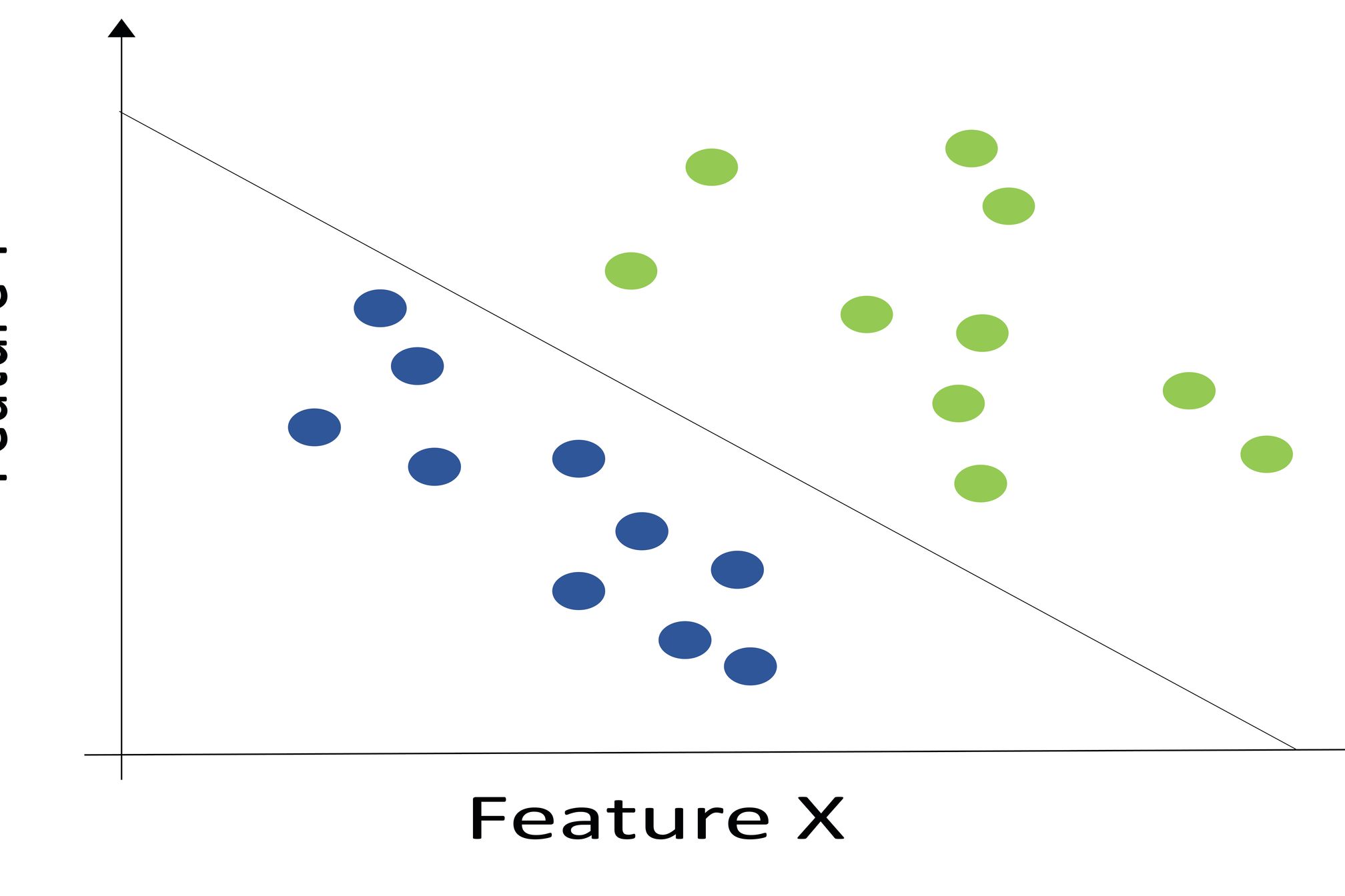 Cluster Optimized Pricing