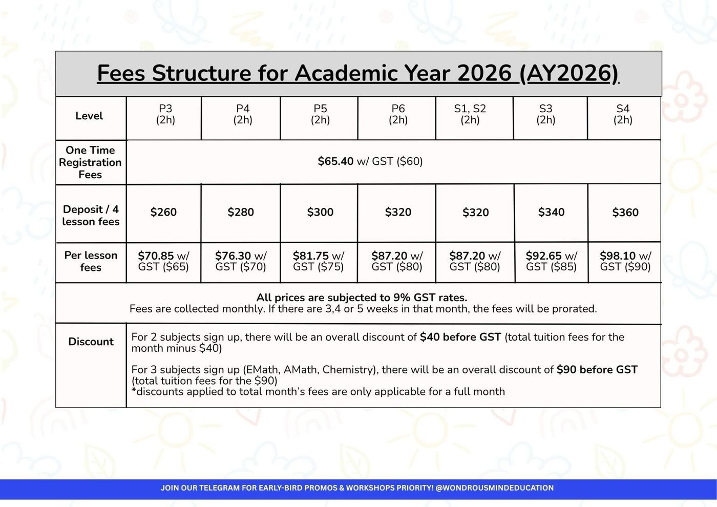 wme fees 