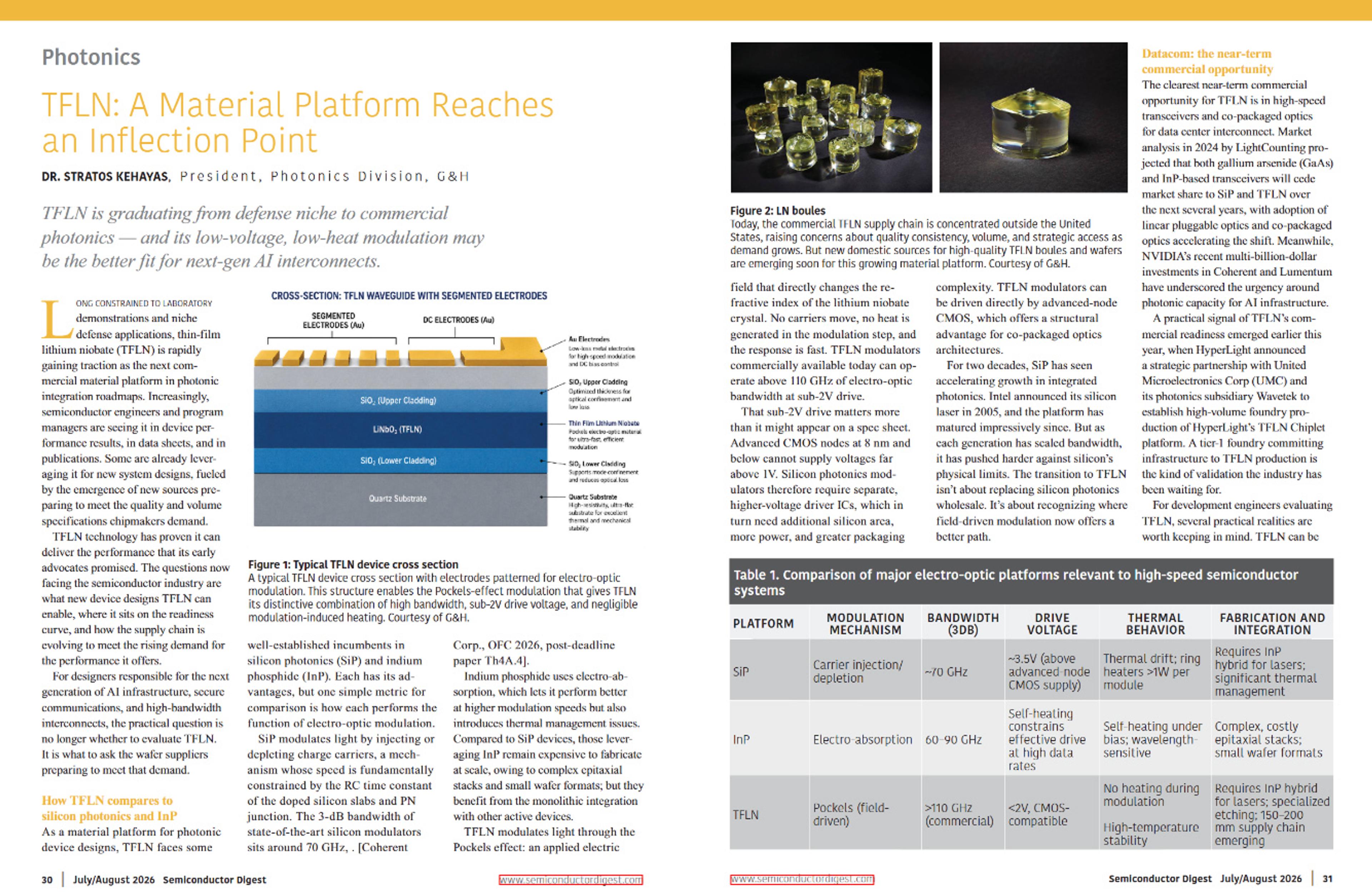 Two-page Semiconductor Digest article by G&H titled “TFLN: A Material Platform Reaches an Inflection Point,” featuring a TFLN waveguide diagram, lithium niobate boule photographs and an electro-optic platform comparison table.