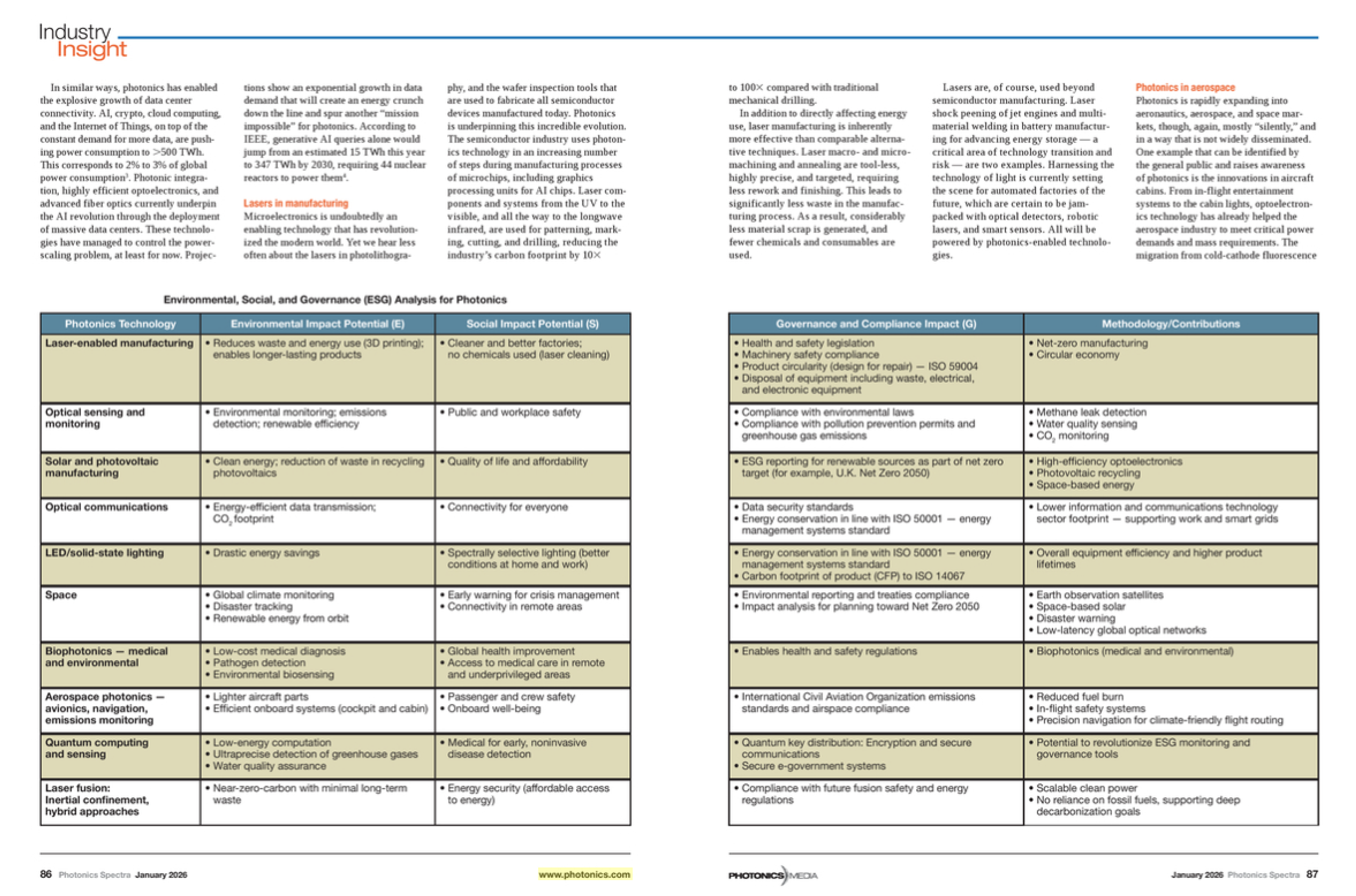 Industry Insight article spread from Photonics Spectra, January 2026, showing pages two and three of ‘Photonics: Underpinning a Sustainable Future,’ with multi-column text and detailed ESG analysis tables outlining environmental, social, governance, and methodological impacts of photonics technologies.