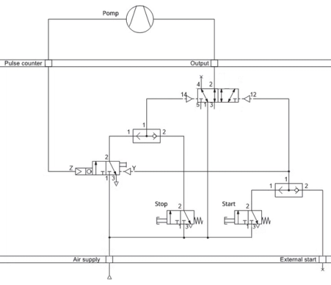 Pump batch controller JOS020364 — pneumatisch symbool