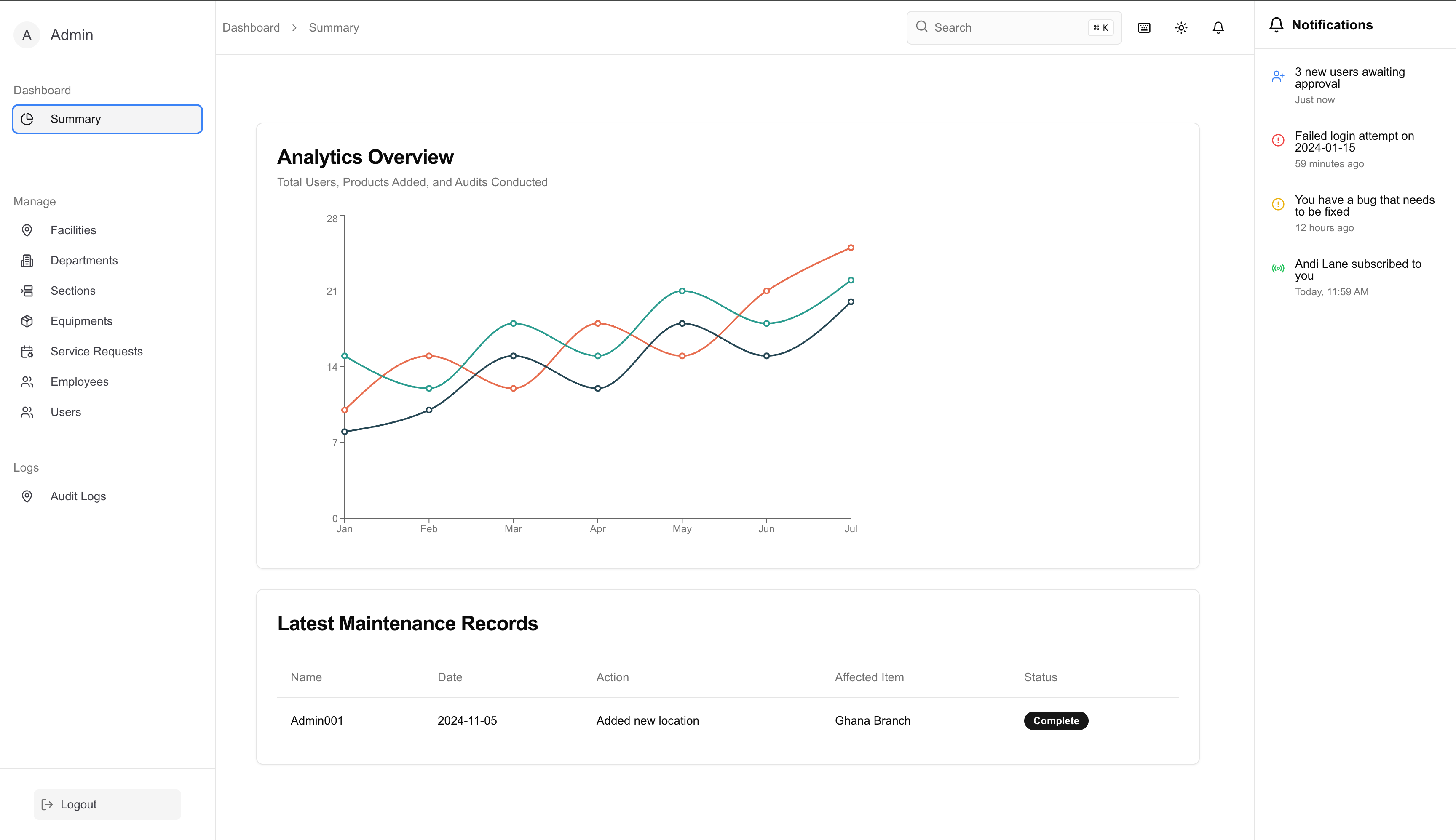 Health Management System — Delexis Healthcare Solutions